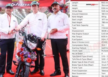 Honda Shine 100cc production starts