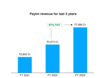 paytm q4 revenue