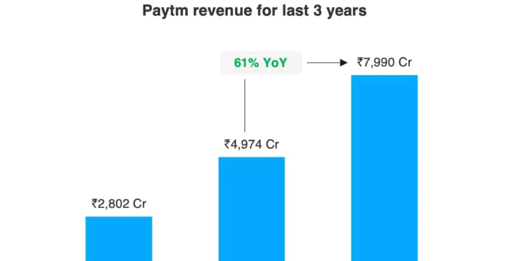 paytm q4 revenue